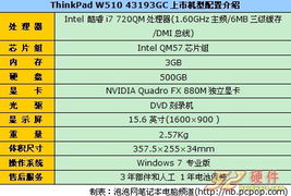 酷睿i7商用ThinkPad W510報價18200元及其在計算機系統(tǒng)集成服務(wù)中的專業(yè)價值