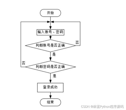 計算機畢業(yè)設計 SSM基于Java的醫(yī)藥管理系統(tǒng)（附源碼）——計算機系統(tǒng)集成服務的實踐指南