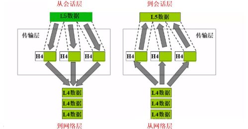 計算機網(wǎng)絡橋梁 TCP/IP協(xié)議與計算機系統(tǒng)集成服務的深度理解