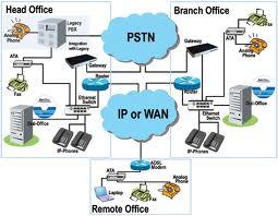 IP PBX在計算機系統(tǒng)集成服務中的應用與發(fā)展