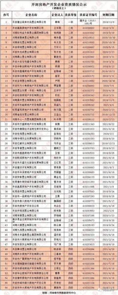 樓市嚴冬已至，開封房地產全年銷售總額欲超上年談何容易
