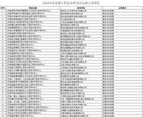 蘇2019工程研究中心擬立項公示，集成電路與面板領域逾15個項目獲青睞