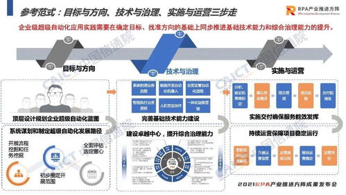 超級自動化技術與應用 2022年度工程和技術研究與試驗發(fā)展報告