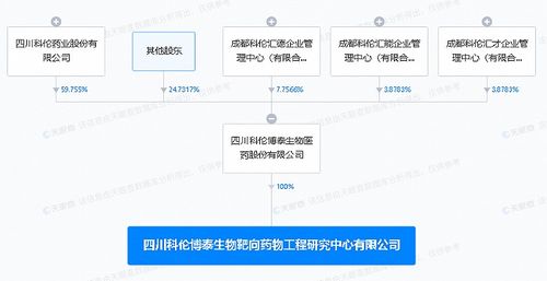 資源整合與創(chuàng)新突破 科倫藥業(yè)投建靶向藥物研究中心的技術維度解析